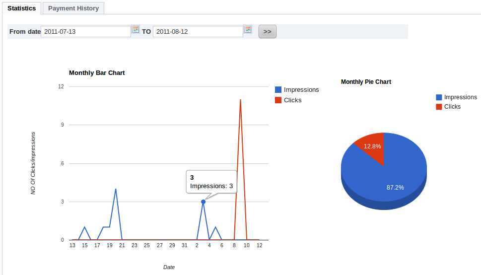 Awesome Stats in SocialAds