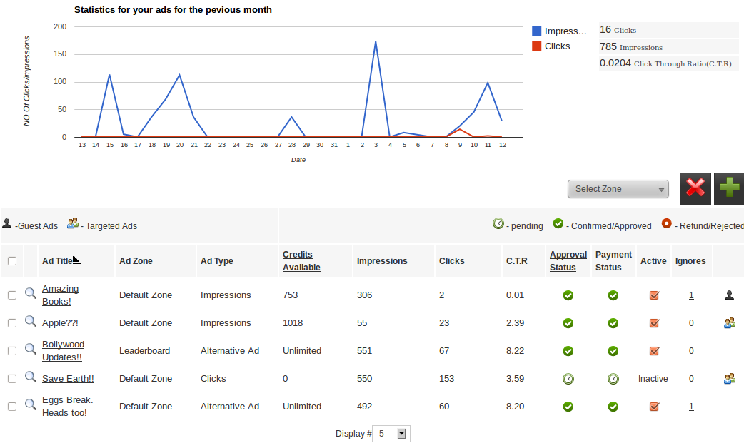 SocialAds Manage Ads Dashboard