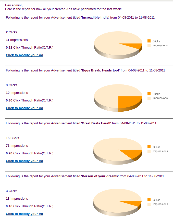 SocialAds Weekly Stats Email